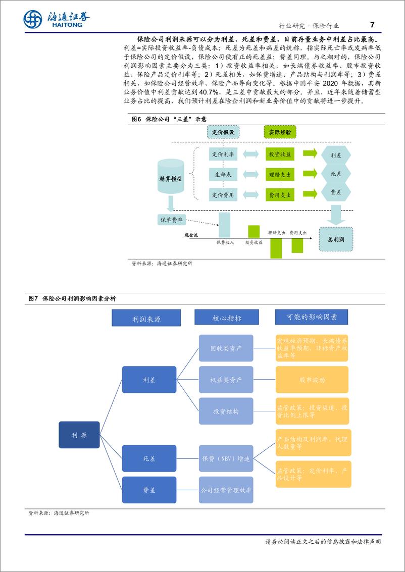 《保险行业低利率系列报告之一：利率下行对保险公司经营影响几何？》 - 第7页预览图