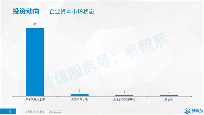 《参照系-华为全球供应商分析报告（附154家主要供应商企业介绍）-2019.1.7-59页》 - 第6页预览图