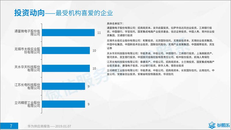 《参照系-华为全球供应商分析报告（附154家主要供应商企业介绍）-2019.1.7-59页》 - 第8页预览图