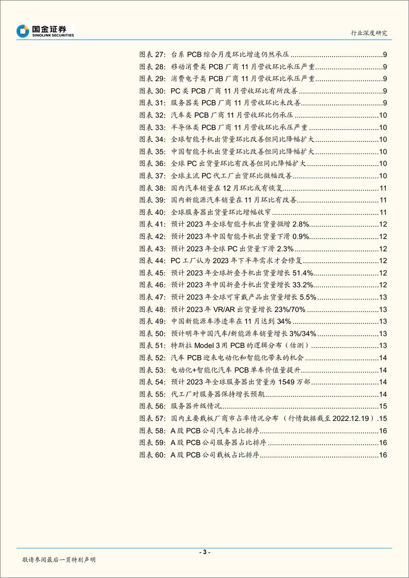 《电子行业深度研究：总需求展望仍弱，关注结构性创新机会-20221219-国金证券-19页》 - 第4页预览图