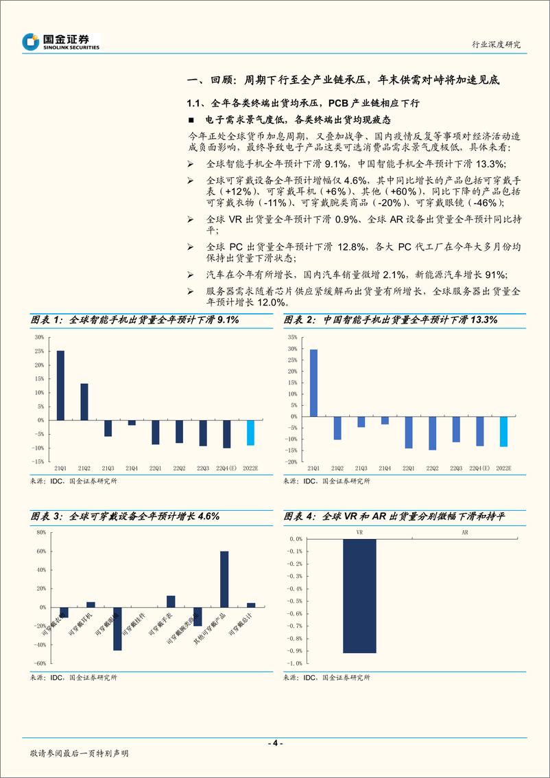 《电子行业深度研究：总需求展望仍弱，关注结构性创新机会-20221219-国金证券-19页》 - 第5页预览图