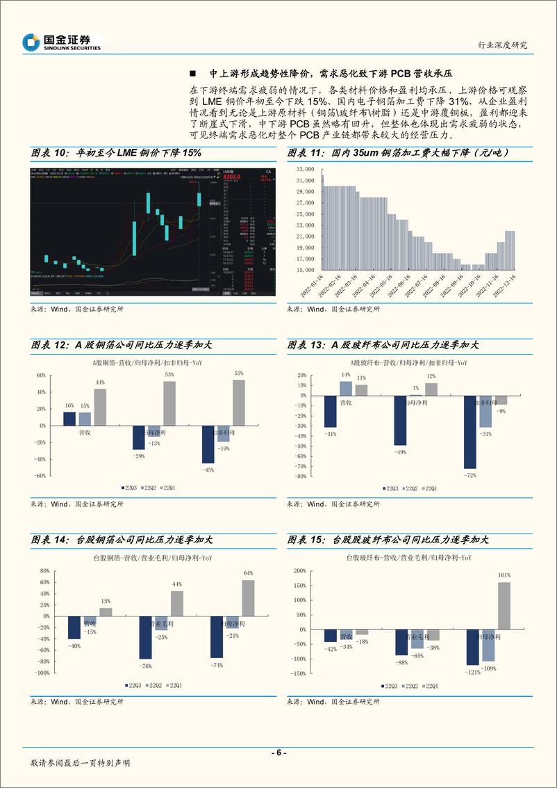 《电子行业深度研究：总需求展望仍弱，关注结构性创新机会-20221219-国金证券-19页》 - 第7页预览图