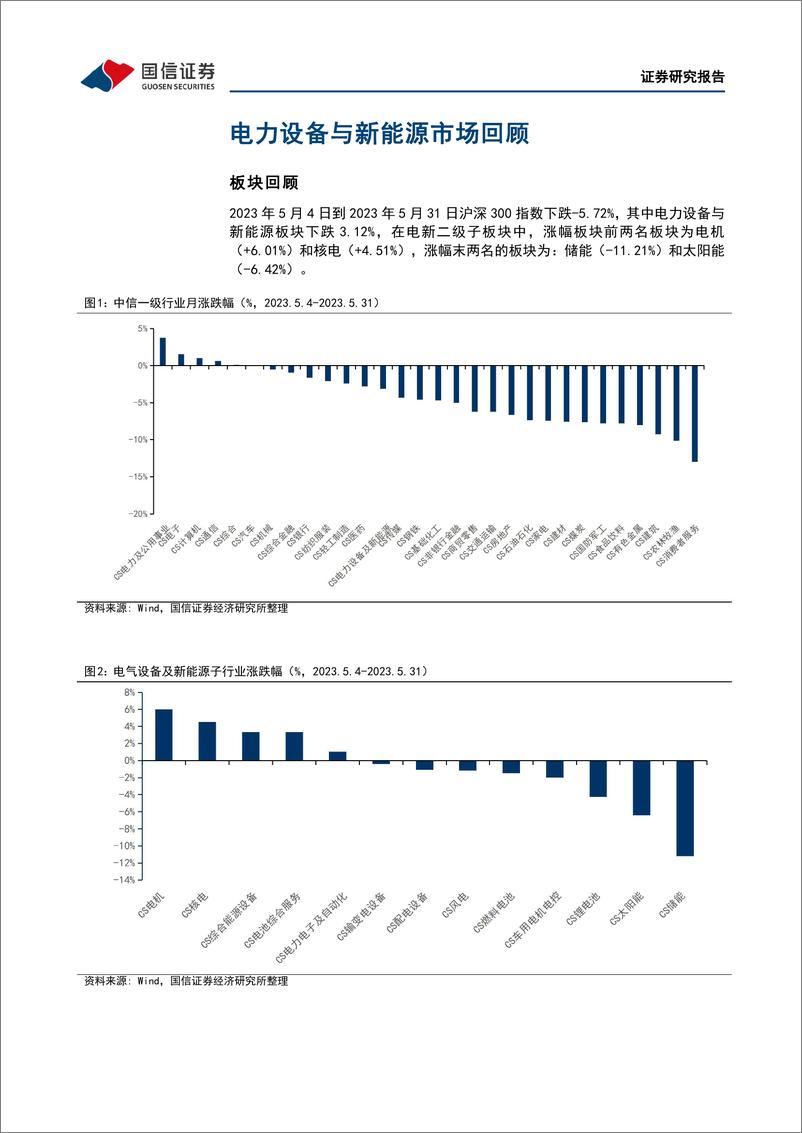 《电力设备新能源行业2023年6月投资策略：风电光伏景气度向好，储能招标持续放量-20230605-国信证券-33页》 - 第6页预览图