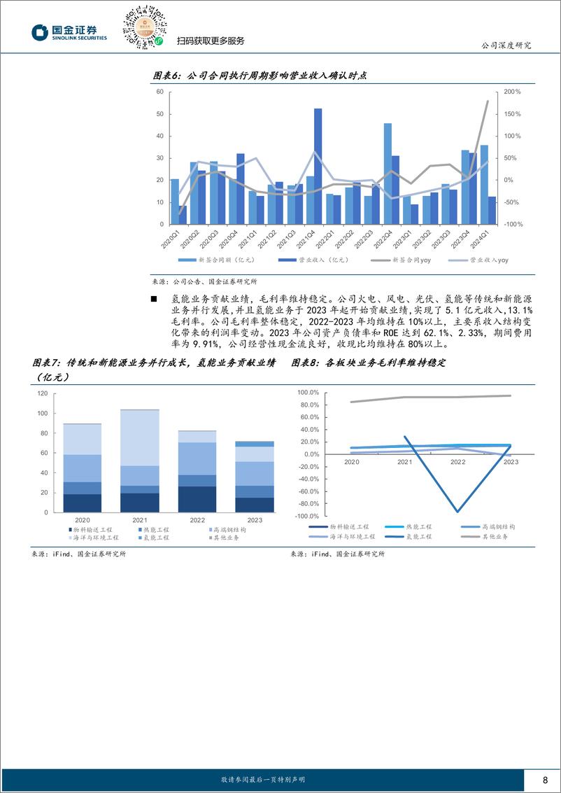 《华电重工-601226.SH-传统＋新能源齐发展，做实氢能高速成长-20240516-国金证券-32页》 - 第8页预览图