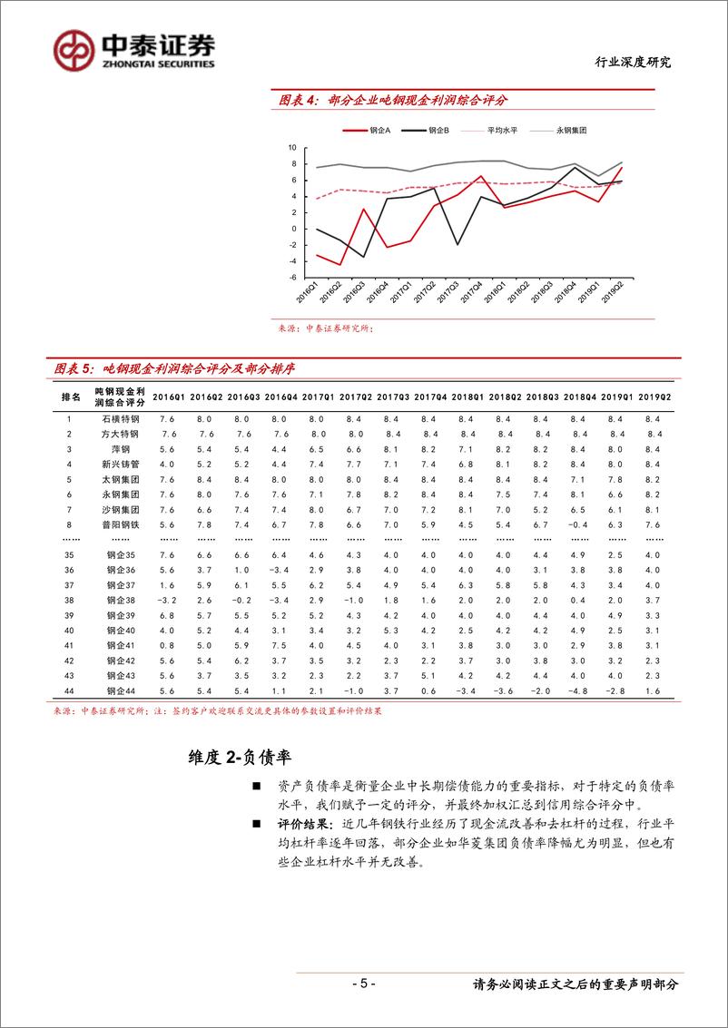 《钢铁行业：钢企信用评价系统-20190824-中泰证券-12页》 - 第6页预览图