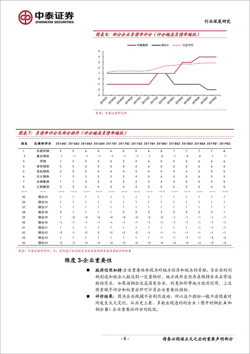 《钢铁行业：钢企信用评价系统-20190824-中泰证券-12页》 - 第7页预览图