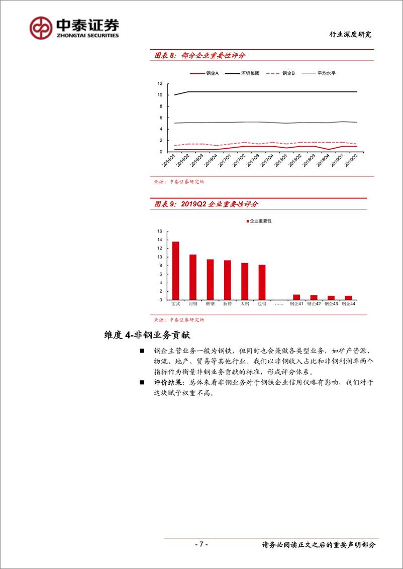 《钢铁行业：钢企信用评价系统-20190824-中泰证券-12页》 - 第8页预览图