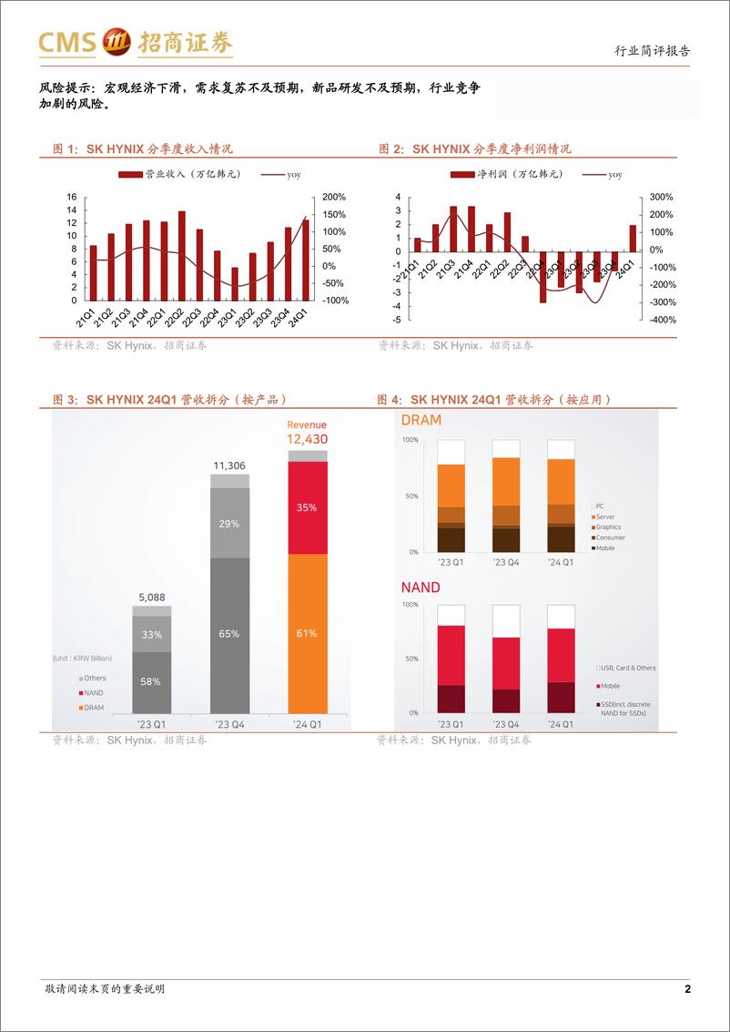 《电子行业SK海力士24Q1跟踪报告：单季业绩同环比大幅扭亏为盈，HBM、eSSD等高端产品需求强劲-240426-招商证券-11页》 - 第2页预览图