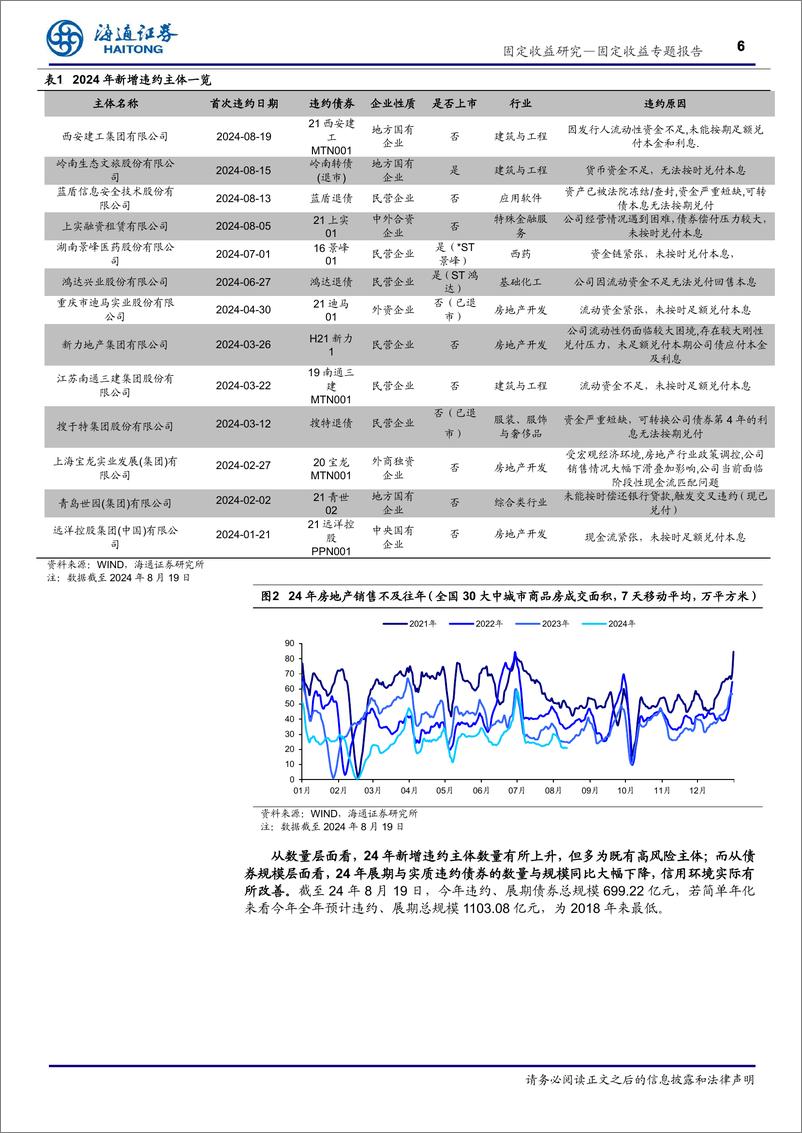 《2024年信用风险与评级调整回顾：信用环境整体向好，城投产业表现分化-240822-海通证券-18页》 - 第6页预览图