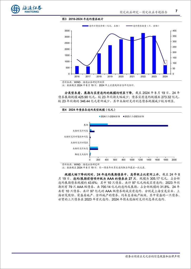 《2024年信用风险与评级调整回顾：信用环境整体向好，城投产业表现分化-240822-海通证券-18页》 - 第7页预览图