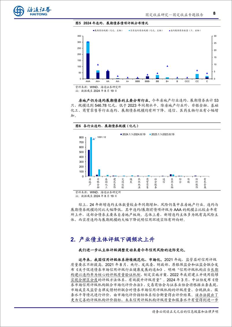 《2024年信用风险与评级调整回顾：信用环境整体向好，城投产业表现分化-240822-海通证券-18页》 - 第8页预览图