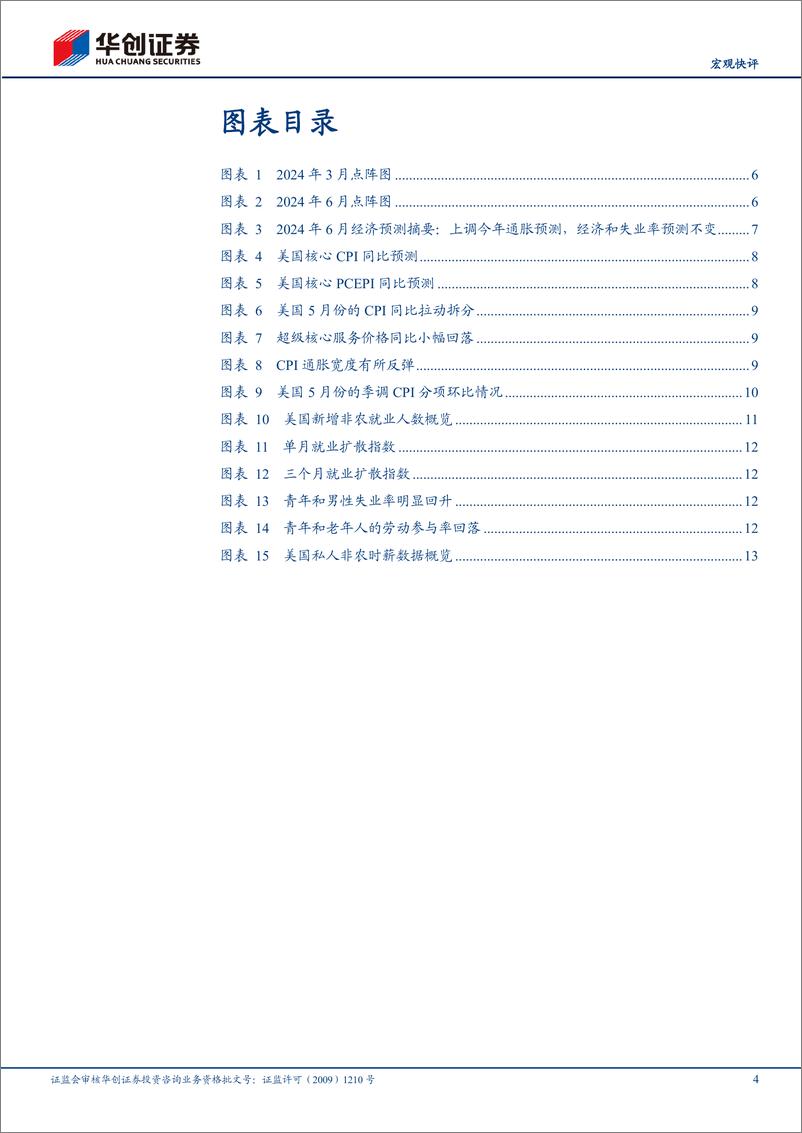 《【宏观快评】6月FOMC点评%26美国5月CPI点评：后续降息变数的关键更偏向于就业-240614-华创证券-17页》 - 第4页预览图