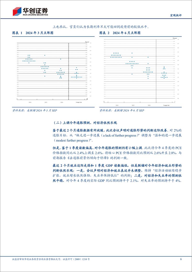 《【宏观快评】6月FOMC点评%26美国5月CPI点评：后续降息变数的关键更偏向于就业-240614-华创证券-17页》 - 第6页预览图