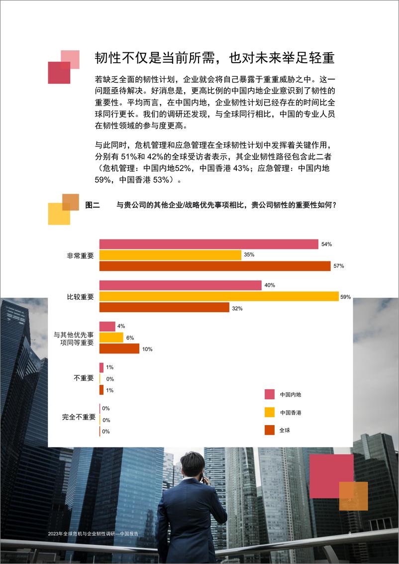 《2023年全球危机与企业韧性调研中国报告》-24页 - 第8页预览图