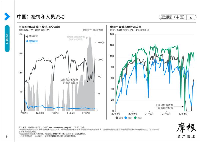 《摩根资产管-2022年第三季度环球市场纵览+—+亚洲版》 - 第7页预览图