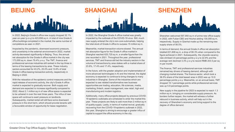 《2023大中华区写字楼供应、需求前沿趋势（英）-61页》 - 第5页预览图