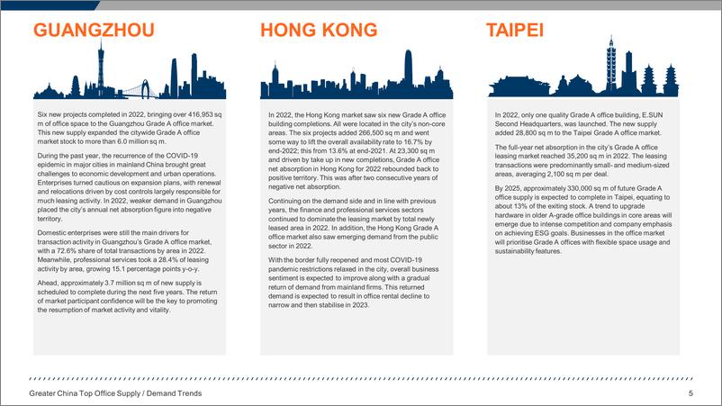 《2023大中华区写字楼供应、需求前沿趋势（英）-61页》 - 第6页预览图