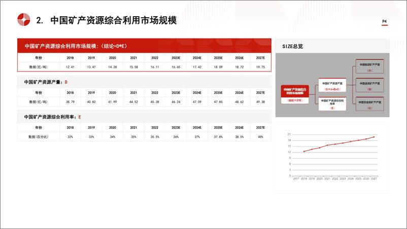 《头豹研究院-中国矿产资源综合利用行业市场规模测算逻辑模型 头豹词条报告系列》 - 第4页预览图