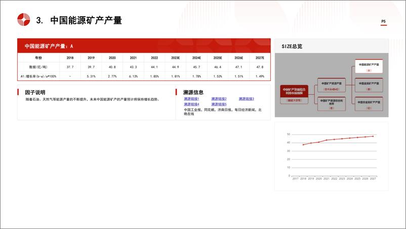 《头豹研究院-中国矿产资源综合利用行业市场规模测算逻辑模型 头豹词条报告系列》 - 第5页预览图