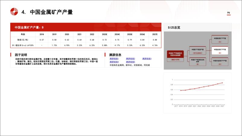 《头豹研究院-中国矿产资源综合利用行业市场规模测算逻辑模型 头豹词条报告系列》 - 第6页预览图