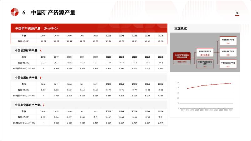 《头豹研究院-中国矿产资源综合利用行业市场规模测算逻辑模型 头豹词条报告系列》 - 第8页预览图