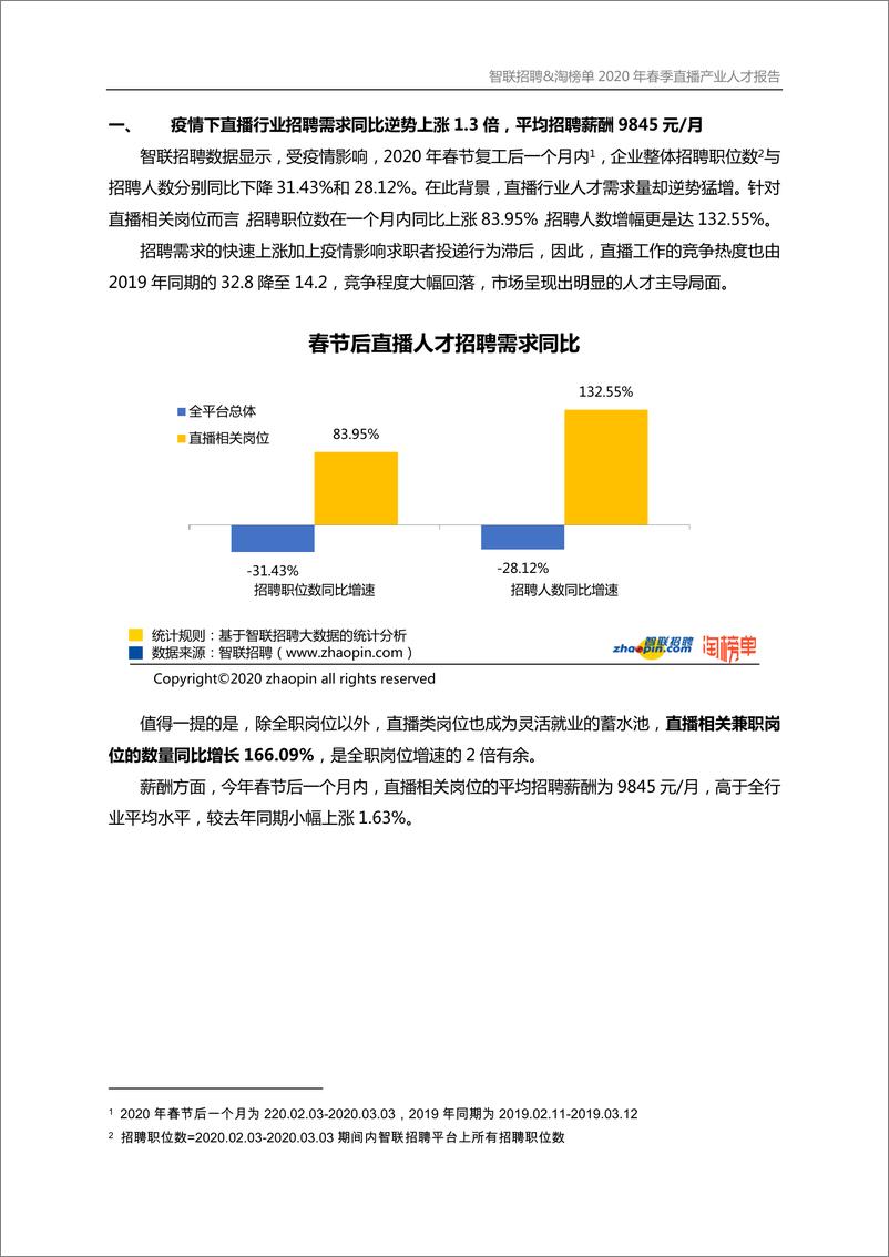 《智联招聘&淘榜单-2020年春季直播产业人才报告-2020.3-12页》 - 第3页预览图