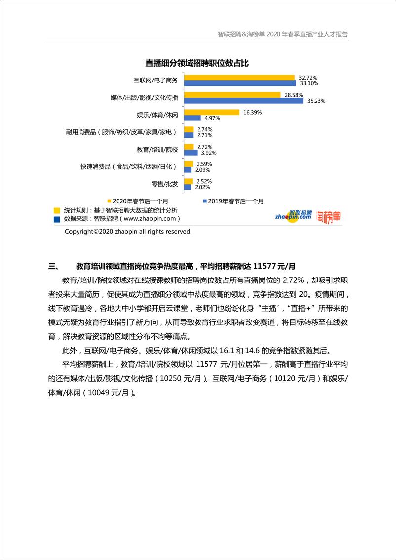 《智联招聘&淘榜单-2020年春季直播产业人才报告-2020.3-12页》 - 第5页预览图