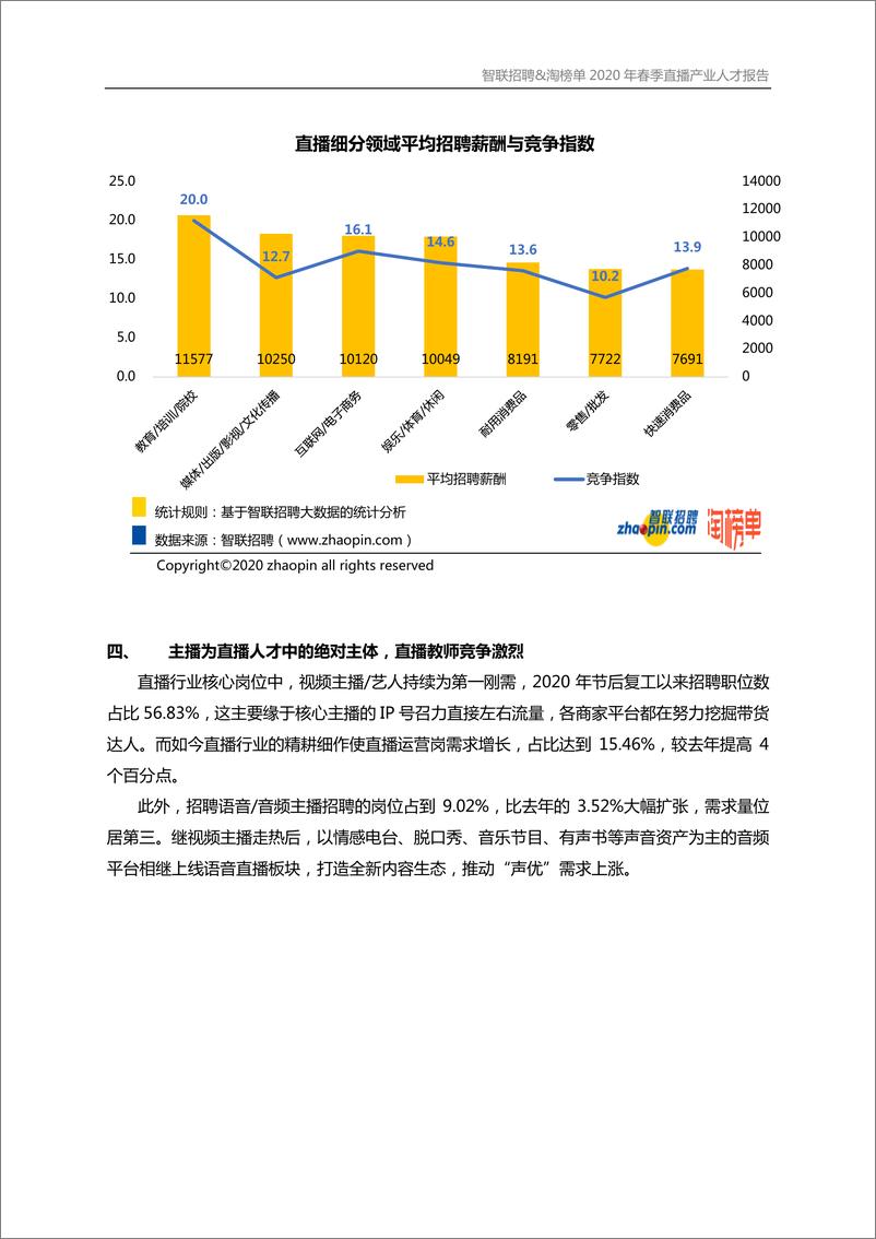 《智联招聘&淘榜单-2020年春季直播产业人才报告-2020.3-12页》 - 第6页预览图