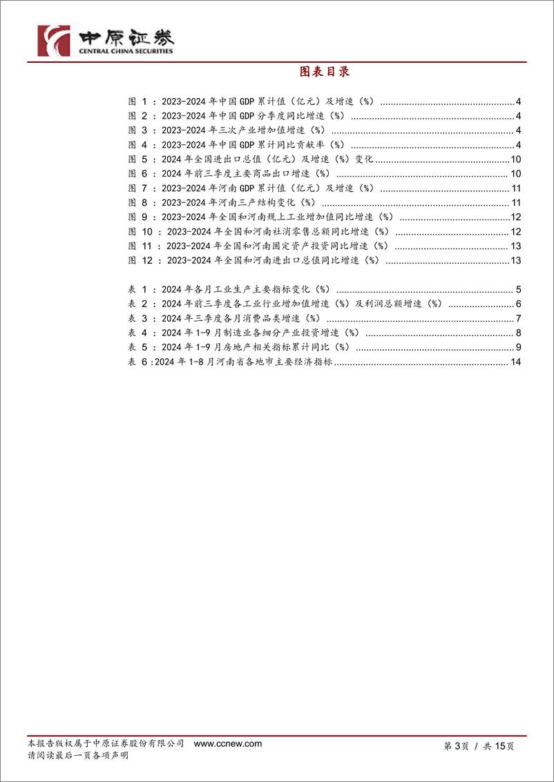 《河南研究：经济数据跟踪(2024年9月)-241025-中原证券-15页》 - 第3页预览图