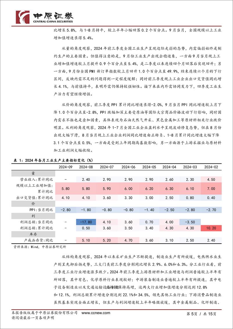 《河南研究：经济数据跟踪(2024年9月)-241025-中原证券-15页》 - 第5页预览图