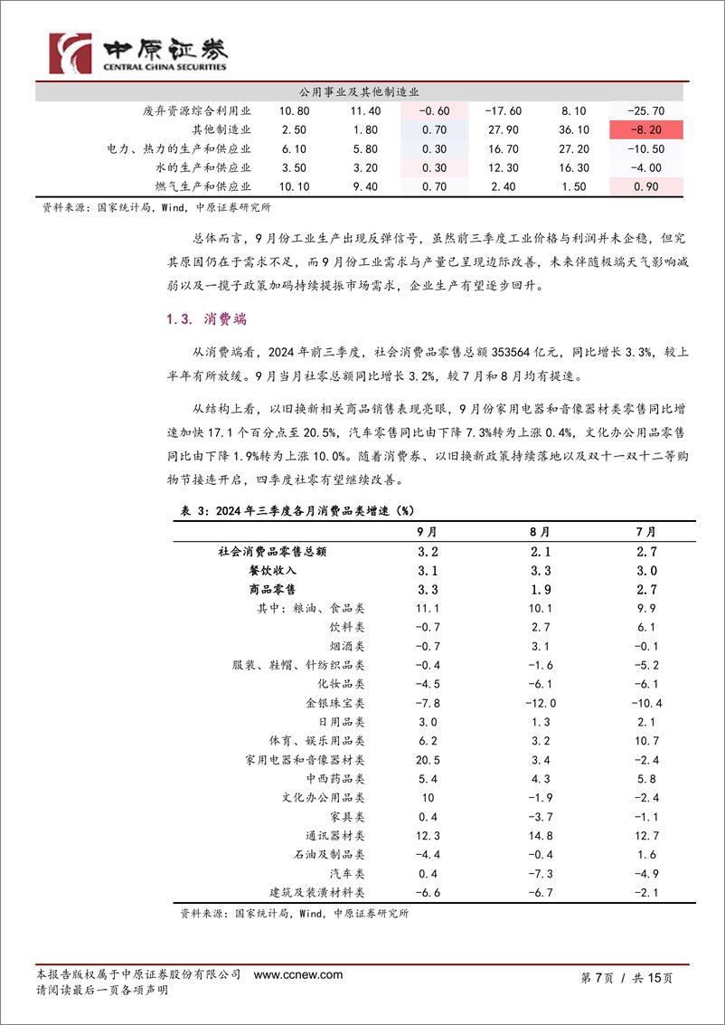 《河南研究：经济数据跟踪(2024年9月)-241025-中原证券-15页》 - 第7页预览图