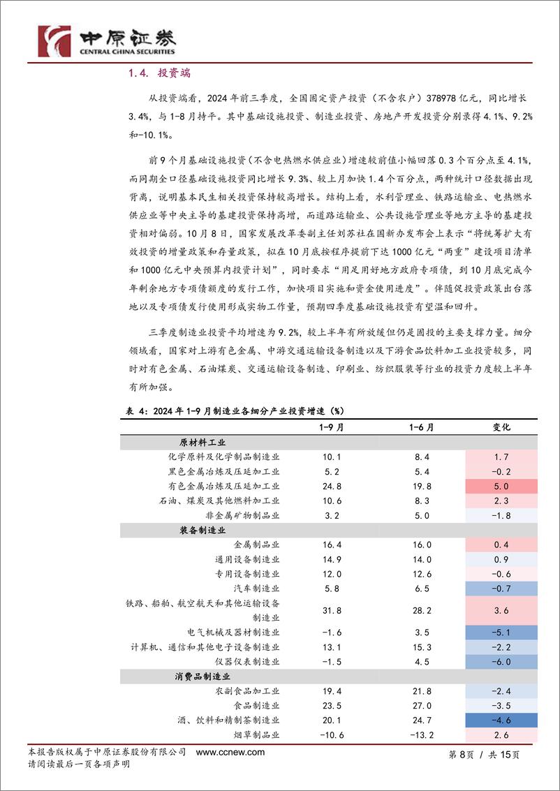 《河南研究：经济数据跟踪(2024年9月)-241025-中原证券-15页》 - 第8页预览图