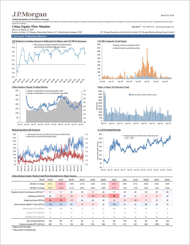 《JPMorgan-China Equity Flow Monitor March 26, 2024-107219760》 - 第3页预览图