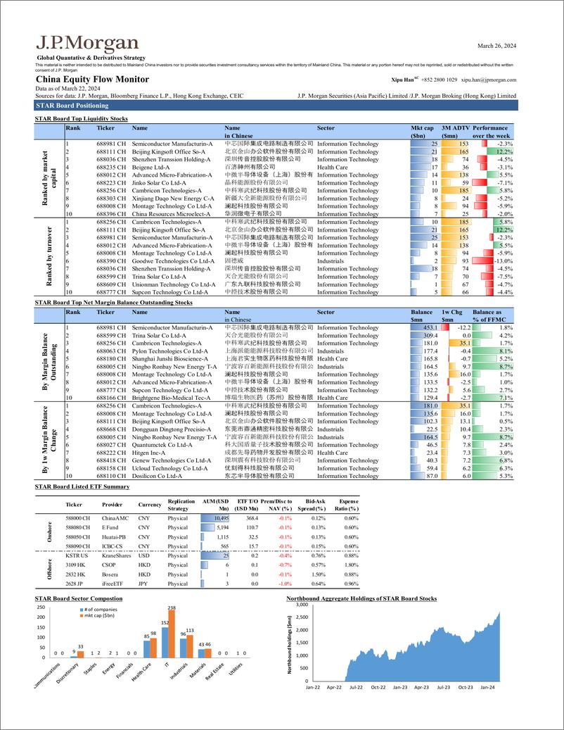 《JPMorgan-China Equity Flow Monitor March 26, 2024-107219760》 - 第8页预览图