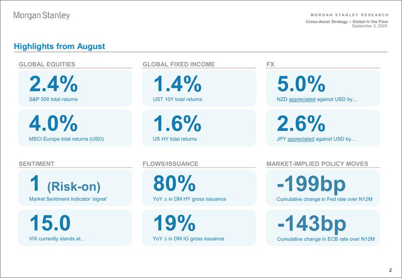 《Morgan Stanley Fixed-Cross-Asset Strategy Global In the Flow – August Recap-110164498》 - 第2页预览图