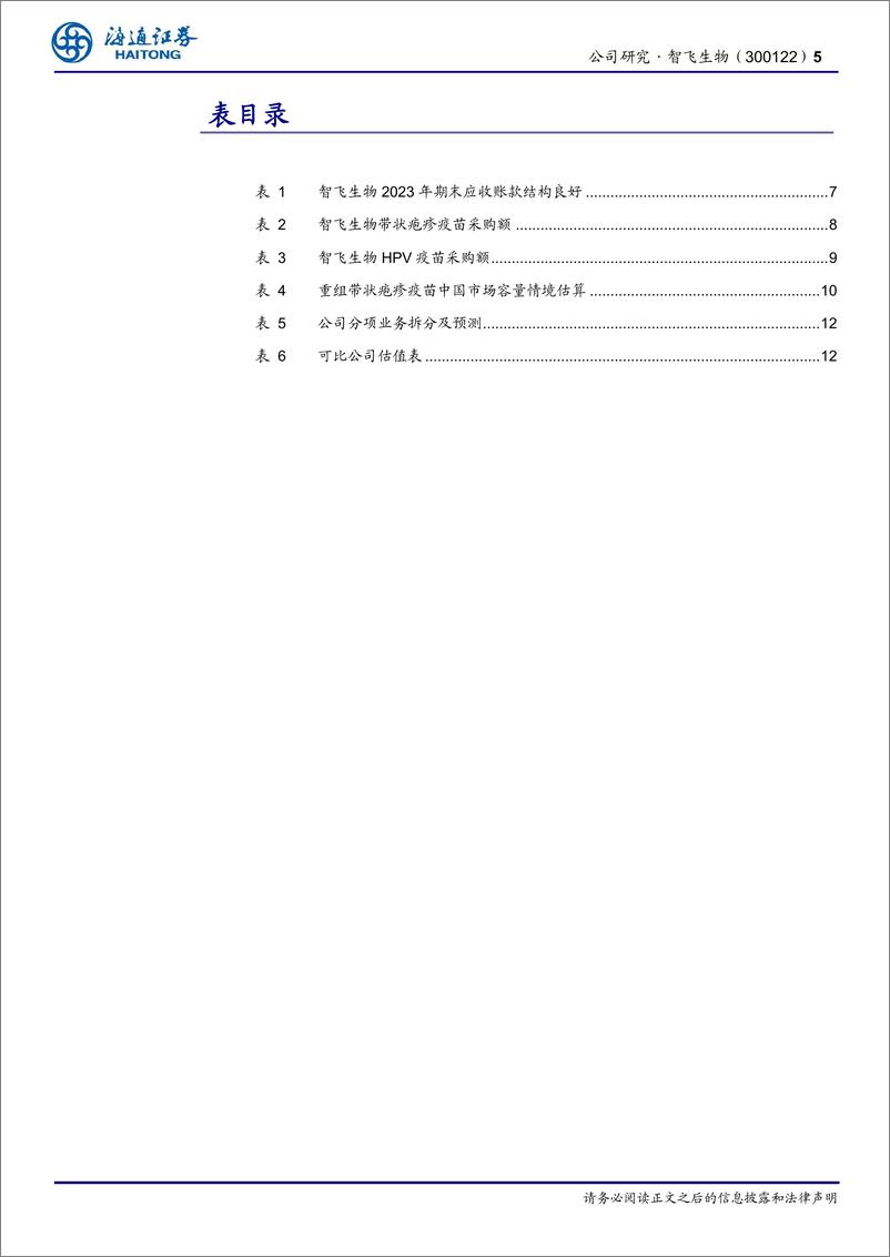 《智飞生物(300122)三问三答，探究智飞生物经营拐点-240626-海通证券-14页》 - 第5页预览图