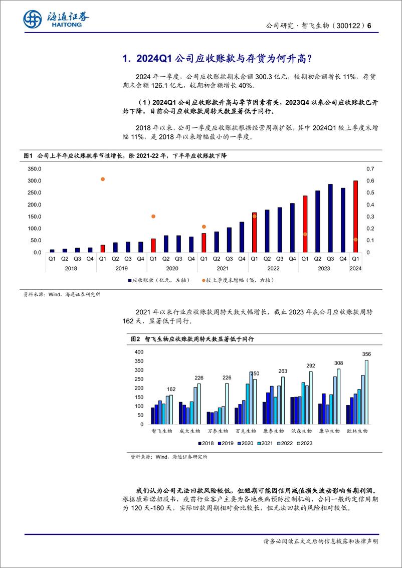 《智飞生物(300122)三问三答，探究智飞生物经营拐点-240626-海通证券-14页》 - 第6页预览图