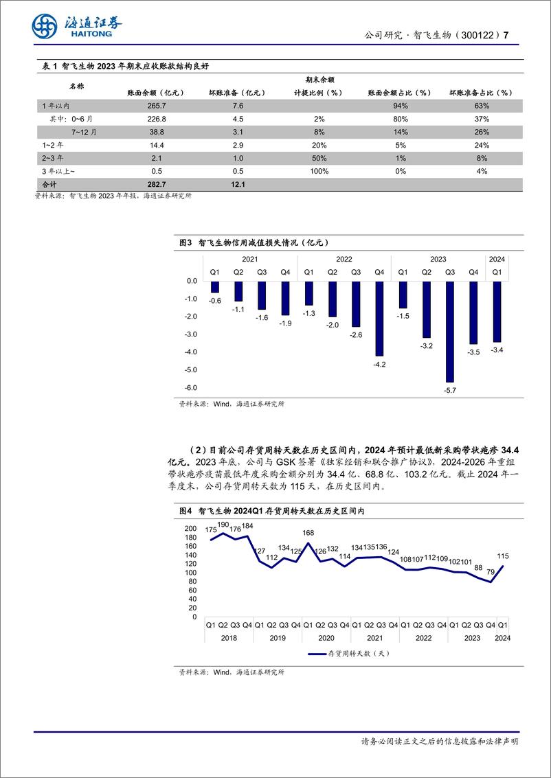 《智飞生物(300122)三问三答，探究智飞生物经营拐点-240626-海通证券-14页》 - 第7页预览图