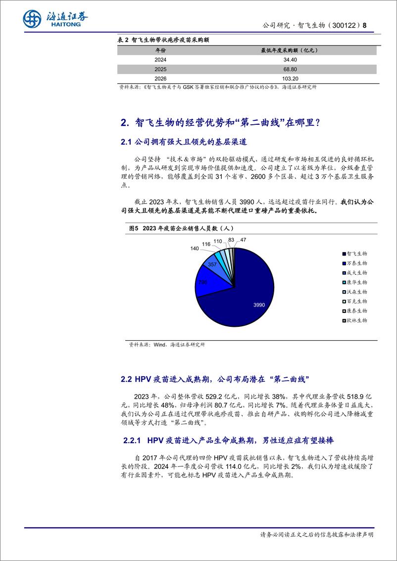 《智飞生物(300122)三问三答，探究智飞生物经营拐点-240626-海通证券-14页》 - 第8页预览图