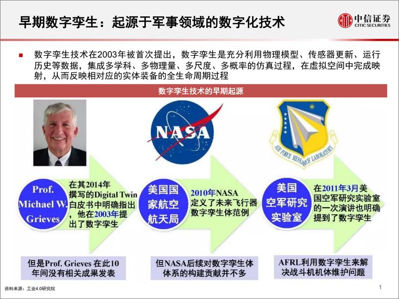 《科技行业先锋系列报告39：数字孪生，以虚控实的数字化方案-20191111-中信证券-16页》 - 第3页预览图