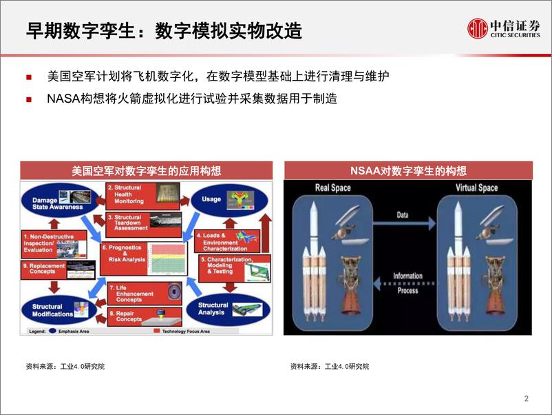 《科技行业先锋系列报告39：数字孪生，以虚控实的数字化方案-20191111-中信证券-16页》 - 第4页预览图