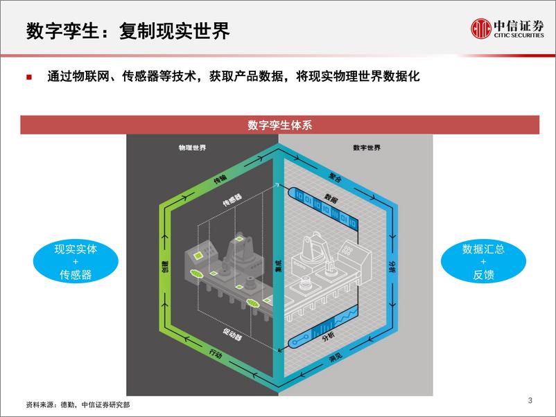 《科技行业先锋系列报告39：数字孪生，以虚控实的数字化方案-20191111-中信证券-16页》 - 第5页预览图