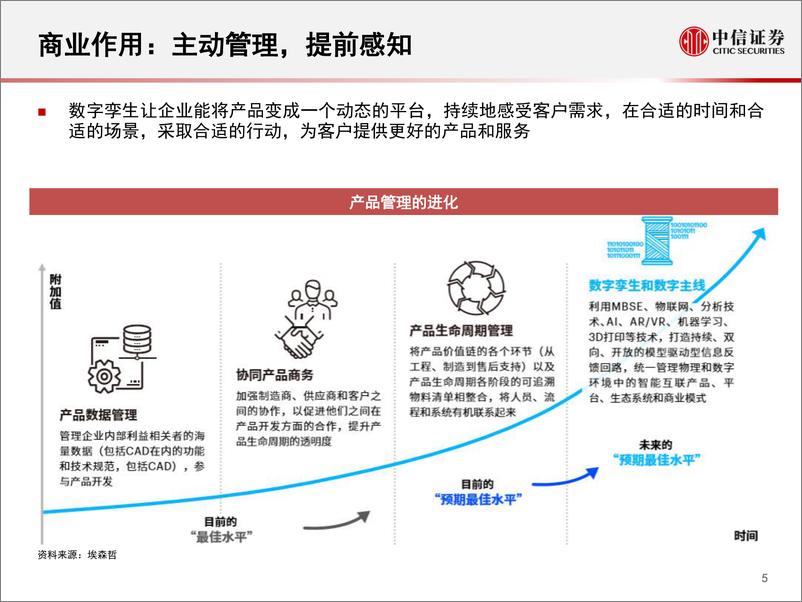 《科技行业先锋系列报告39：数字孪生，以虚控实的数字化方案-20191111-中信证券-16页》 - 第7页预览图