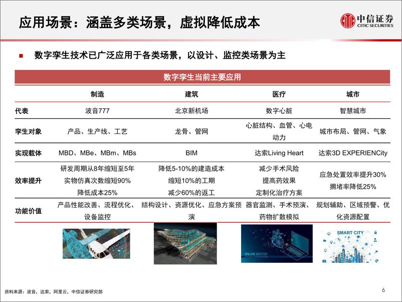 《科技行业先锋系列报告39：数字孪生，以虚控实的数字化方案-20191111-中信证券-16页》 - 第8页预览图