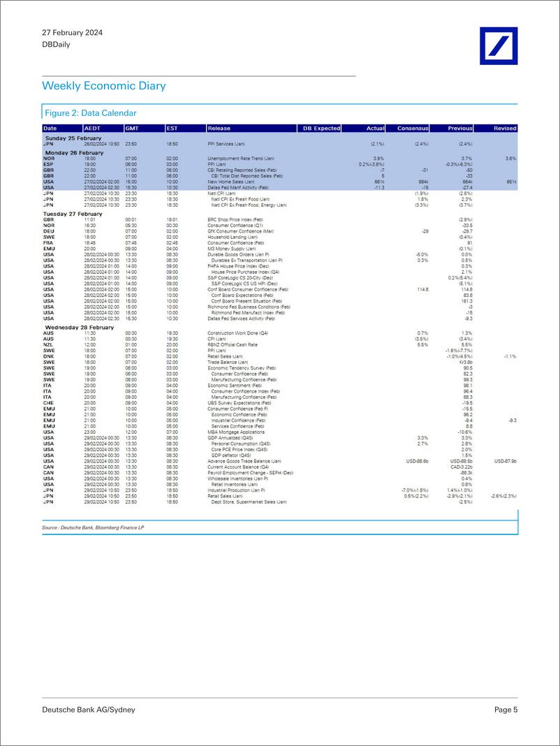 《Deutsche Bank-DBDaily Could Fed funds bottom out above 4-106713181》 - 第5页预览图