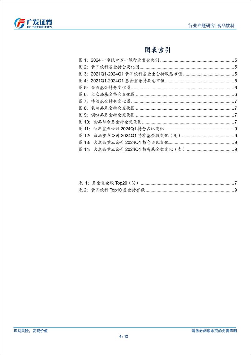 《食品饮料行业2024Q1基金持仓分析：茅五增配，大众品继续降仓-240423-广发证券-12页》 - 第3页预览图