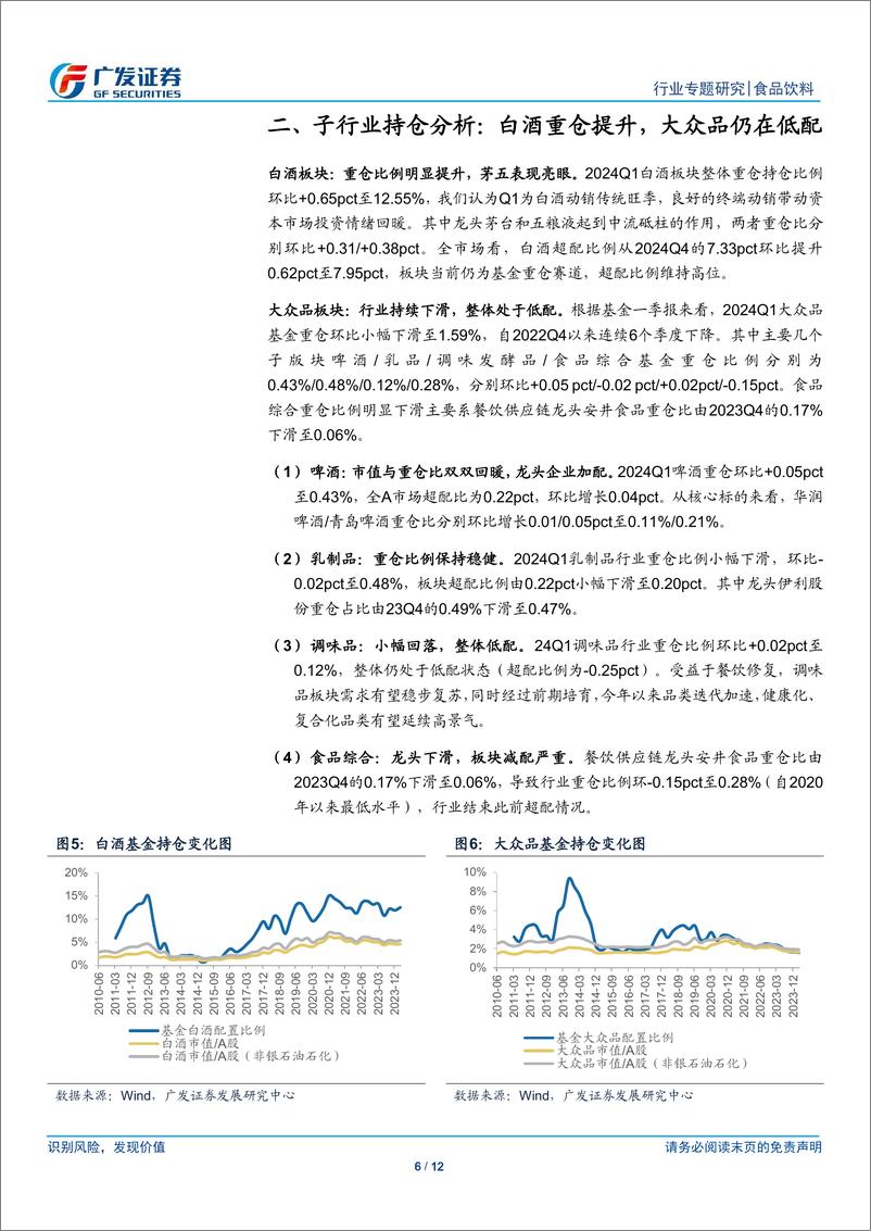 《食品饮料行业2024Q1基金持仓分析：茅五增配，大众品继续降仓-240423-广发证券-12页》 - 第5页预览图