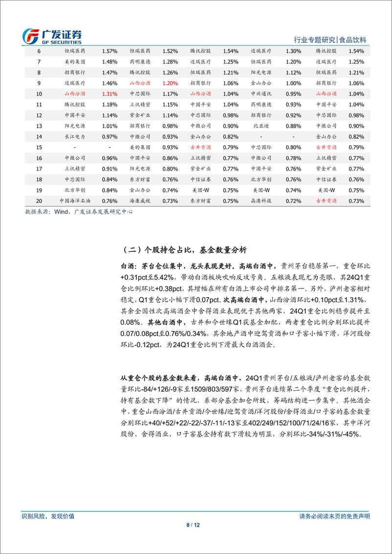 《食品饮料行业2024Q1基金持仓分析：茅五增配，大众品继续降仓-240423-广发证券-12页》 - 第7页预览图