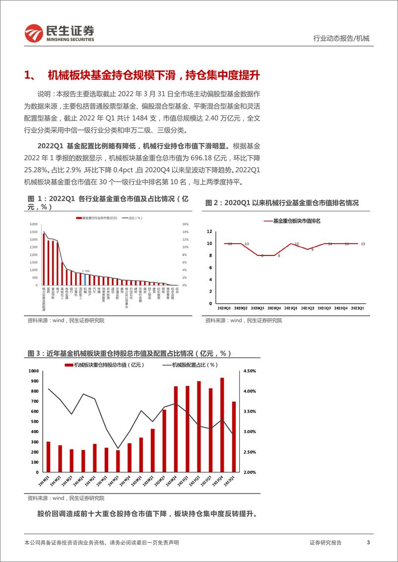 《民生机械行业2022Q1基金持仓分析报告：新能源是心头好，矿山机械引关注-20220504-民生证券-20页》 - 第4页预览图