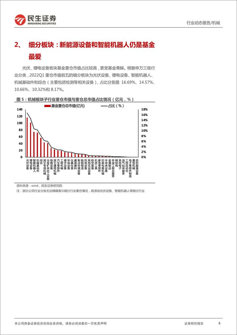 《民生机械行业2022Q1基金持仓分析报告：新能源是心头好，矿山机械引关注-20220504-民生证券-20页》 - 第6页预览图